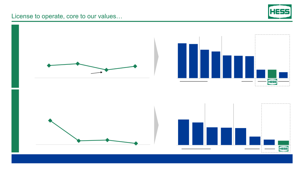 Hess Investor Day slide image #25