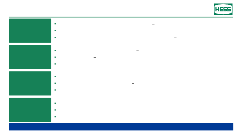 Hess Investor Day slide image #9