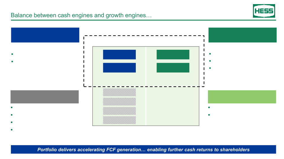 Hess Investor Day slide image #18