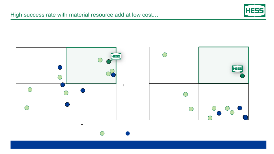 Hess Investor Day slide image