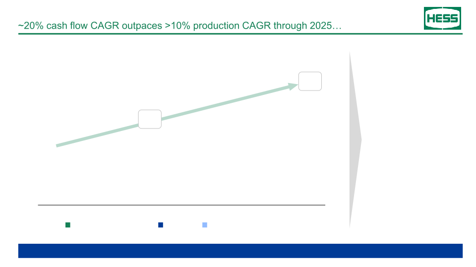 Hess Investor Day slide image