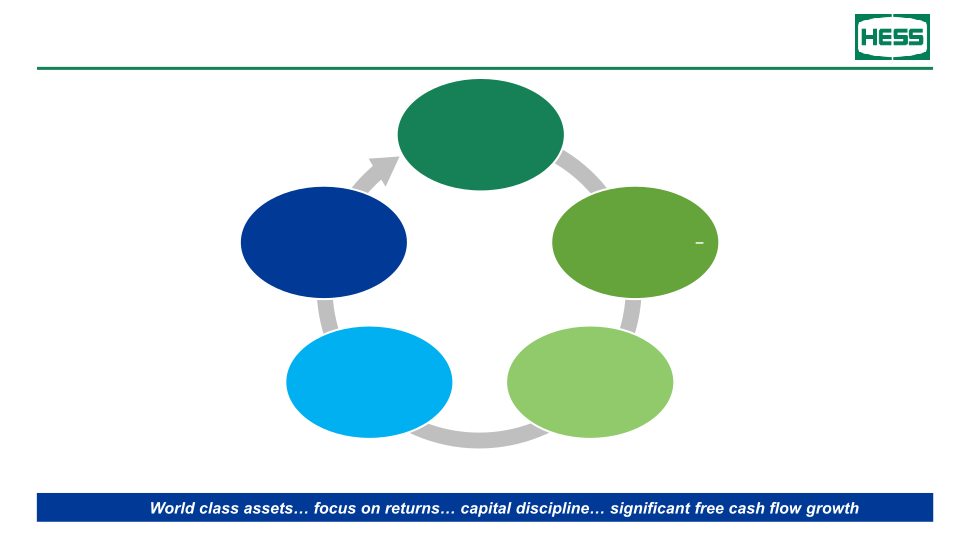 Hess Investor Day slide image #8