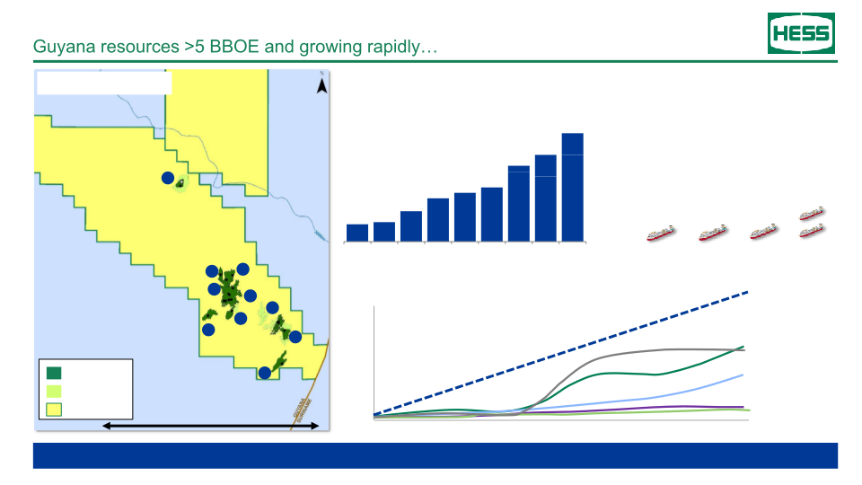 Hess Investor Day slide image