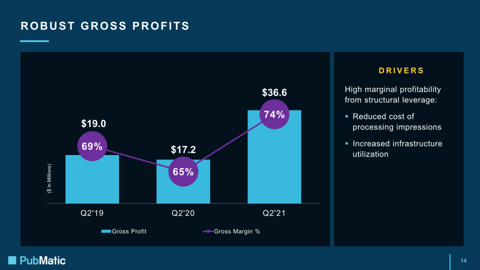 Q2 2021 Earnings Presentation slide image #15