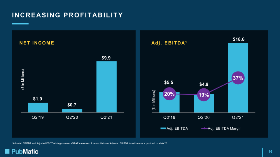 Q2 2021 Earnings Presentation slide image #17