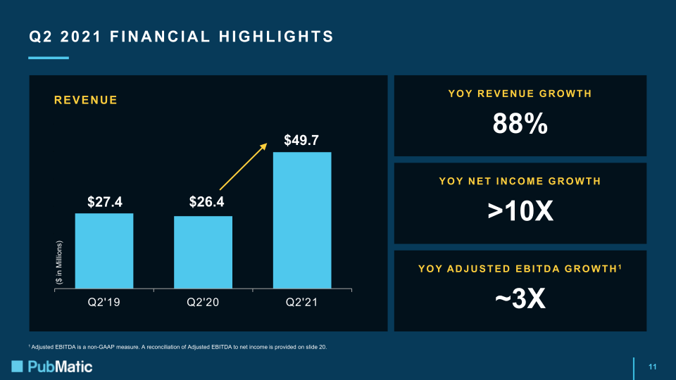 Q2 2021 Earnings Presentation slide image #12