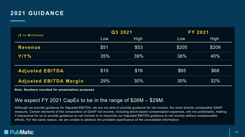 Q2 2021 Earnings Presentation slide image #19