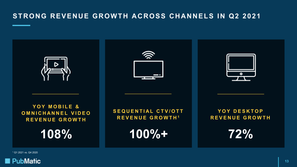 Q2 2021 Earnings Presentation slide image