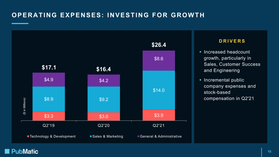 Q2 2021 Earnings Presentation slide image