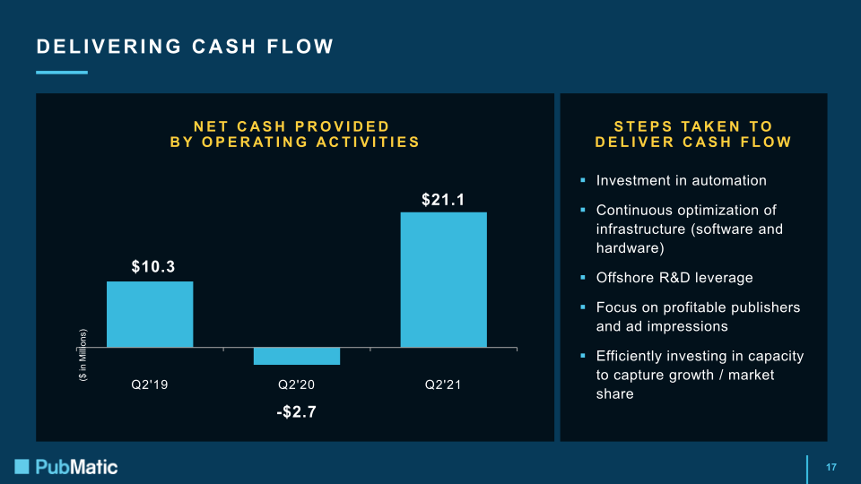 Q2 2021 Earnings Presentation slide image #18