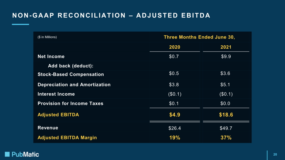 Q2 2021 Earnings Presentation slide image #21