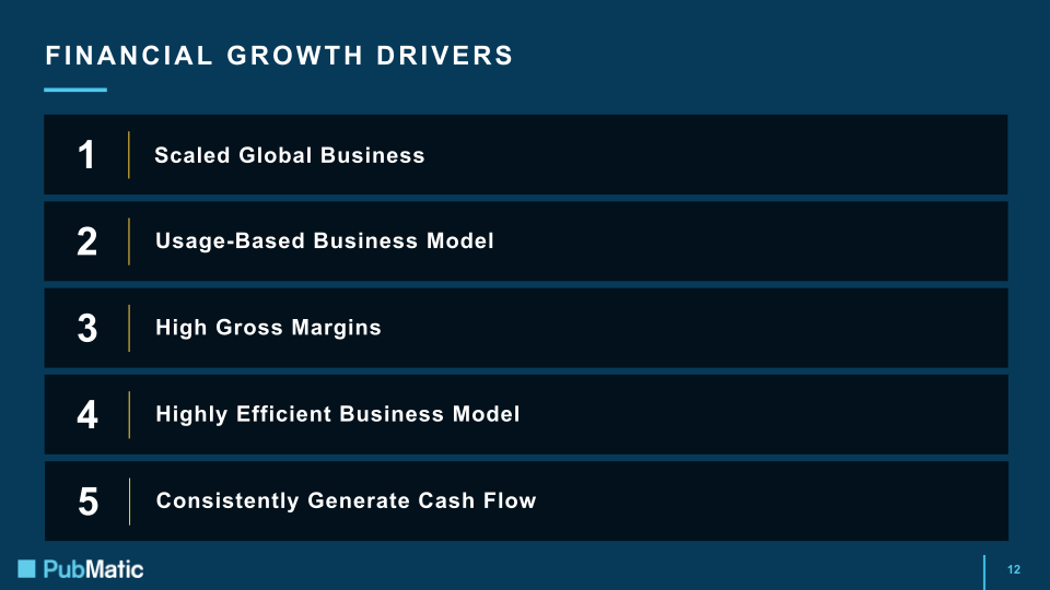 Q2 2021 Earnings Presentation slide image #13