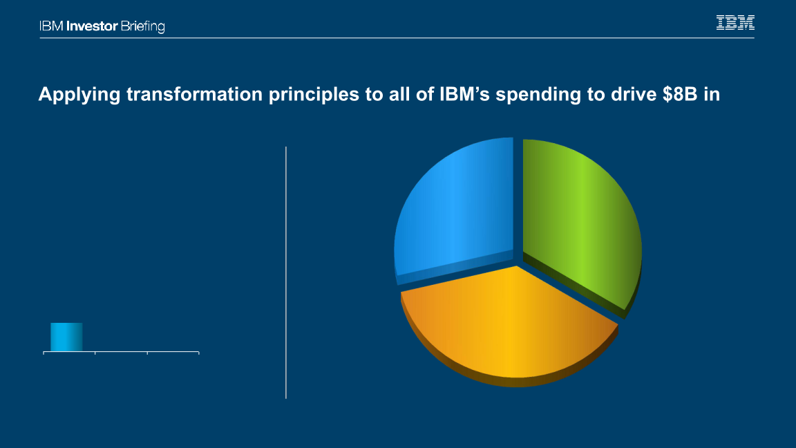 IBM Enterprise Productivity Initiatives slide image #4