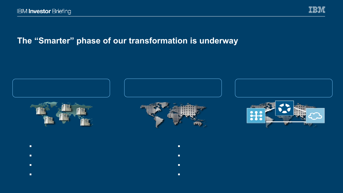 IBM Enterprise Productivity Initiatives slide image #3