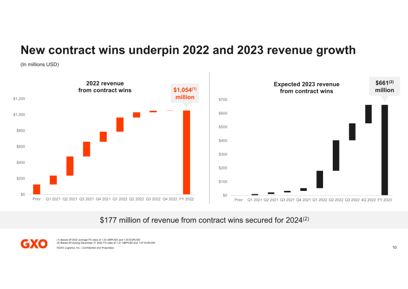 Fourth Quarter and Full Year 2022 Results slide image #11