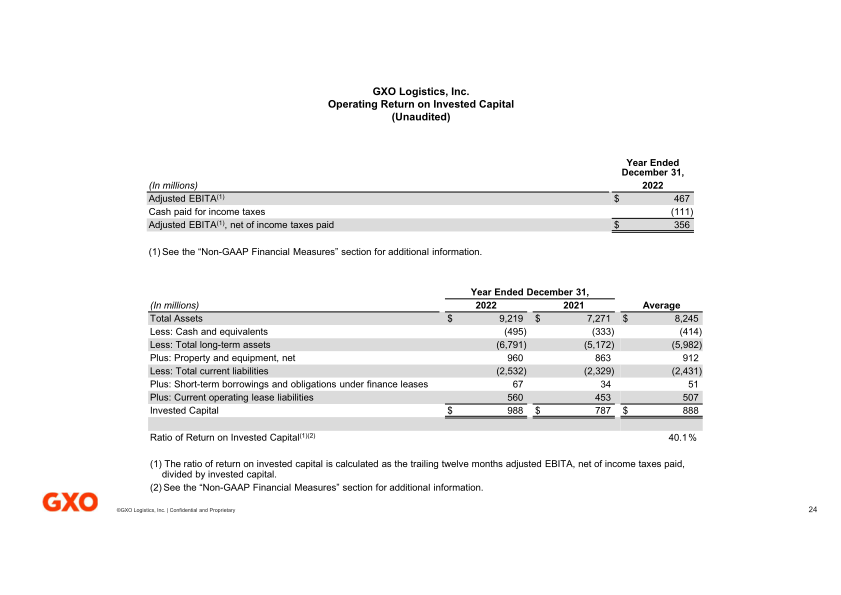 Fourth Quarter and Full Year 2022 Results slide image #25