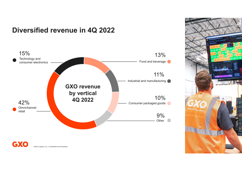 Fourth Quarter and Full Year 2022 Results slide image #13