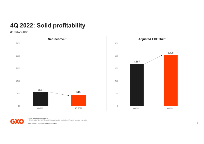 Fourth Quarter and Full Year 2022 Results slide image #8