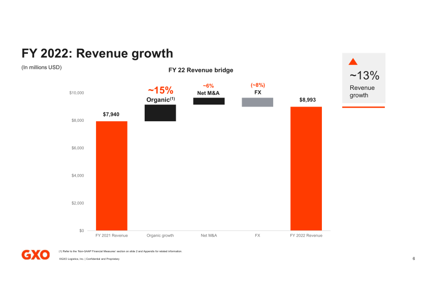 Fourth Quarter and Full Year 2022 Results slide image #7