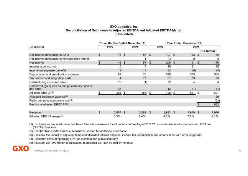 Fourth Quarter and Full Year 2022 Results slide image #20