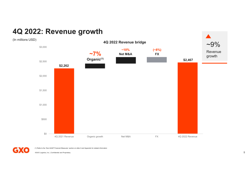 Fourth Quarter and Full Year 2022 Results slide image #6