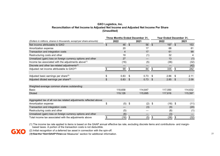 Fourth Quarter and Full Year 2022 Results slide image #22