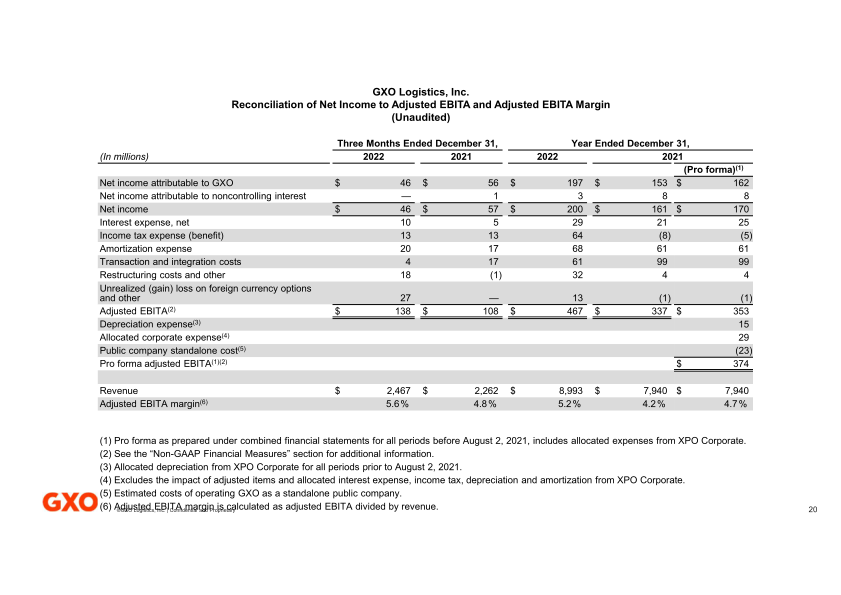 Fourth Quarter and Full Year 2022 Results slide image #21