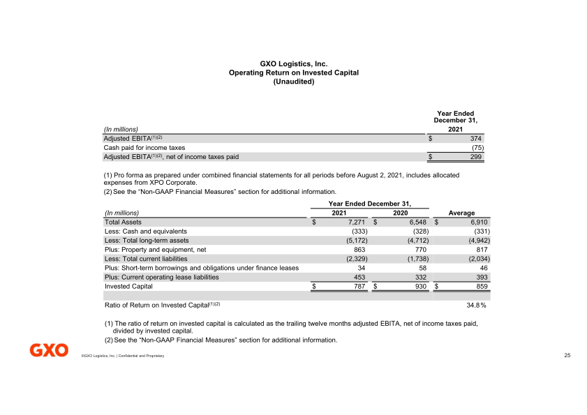 Fourth Quarter and Full Year 2022 Results slide image #26