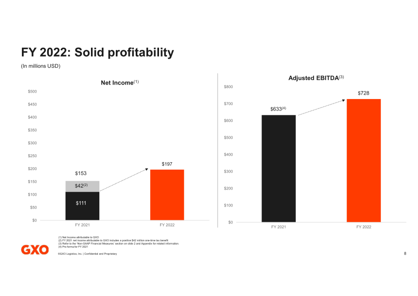 Fourth Quarter and Full Year 2022 Results slide image #9