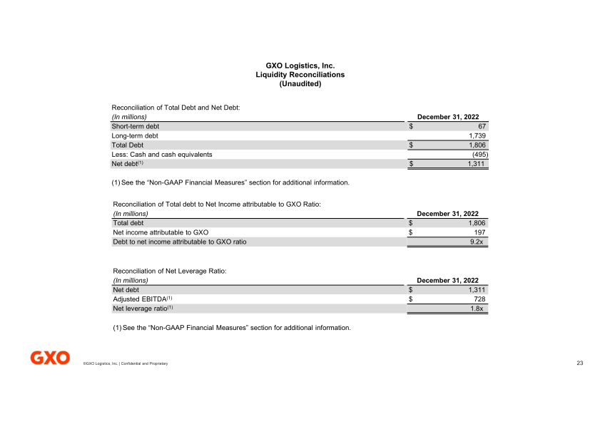 Fourth Quarter and Full Year 2022 Results slide image #24