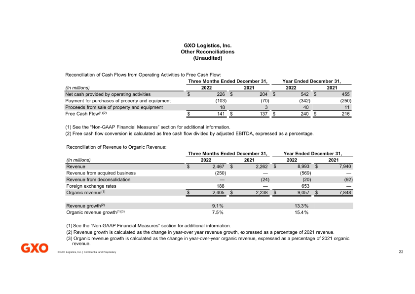 Fourth Quarter and Full Year 2022 Results slide image #23