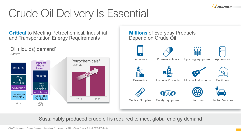 Liquids Pipelines slide image #8