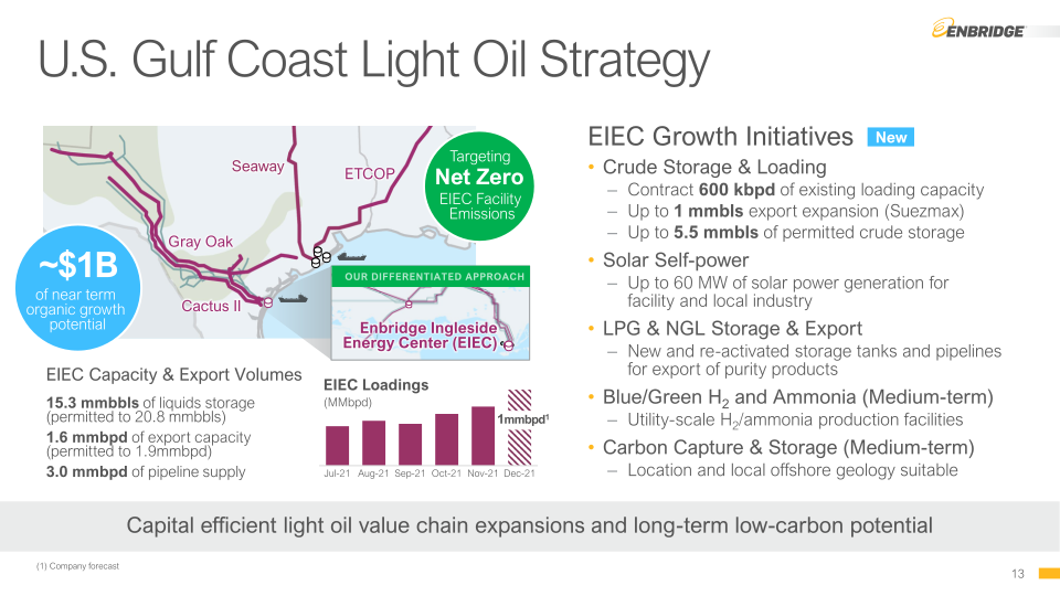 Liquids Pipelines slide image #14