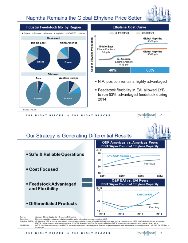 2015 Investor Day slide image #26