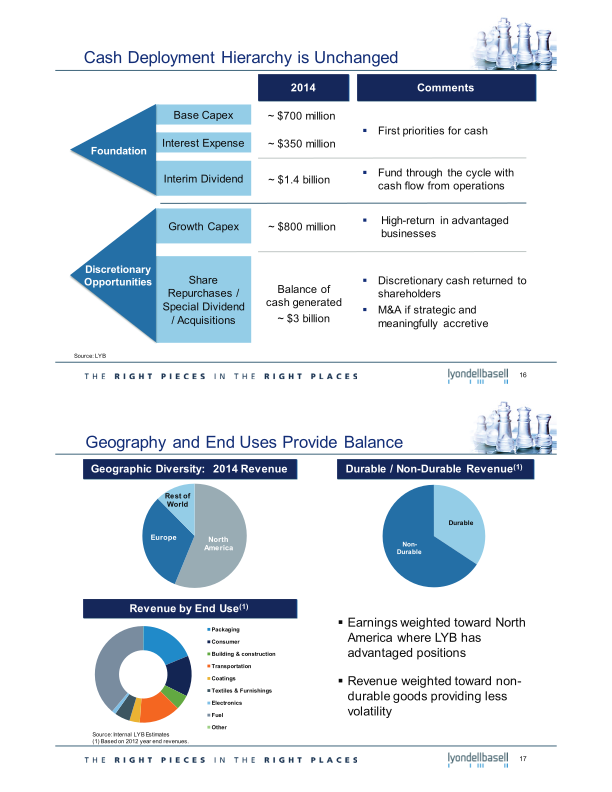 2015 Investor Day slide image #10