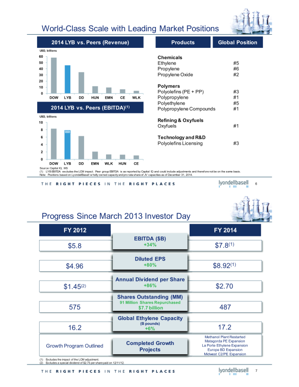 2015 Investor Day slide image #5