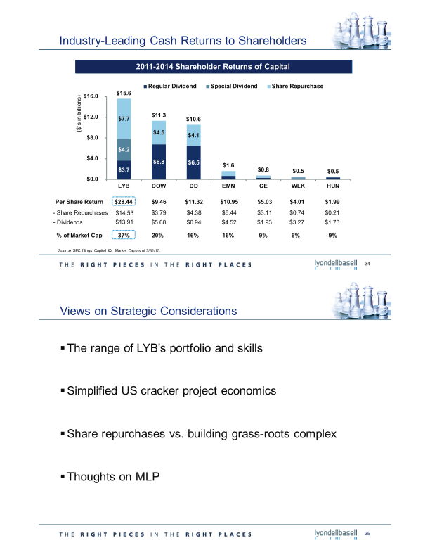 2015 Investor Day slide image #19