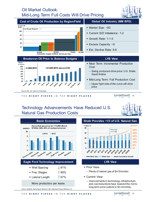 2015 Investor Day slide image #12