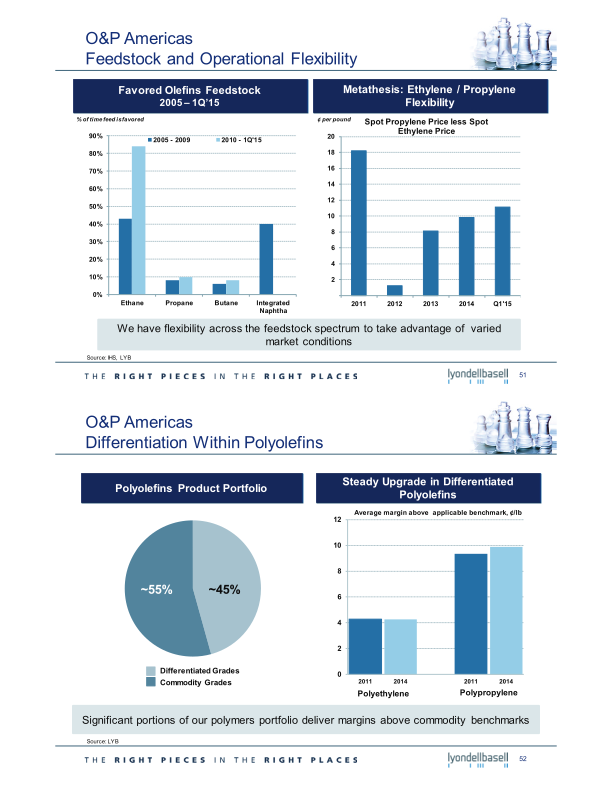 2015 Investor Day slide image #28