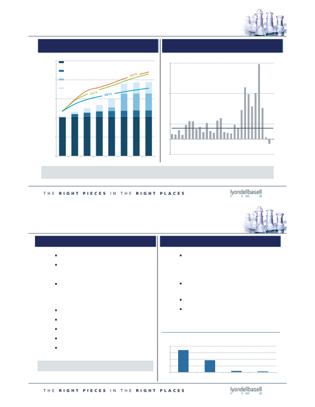 2015 Investor Day slide image #29