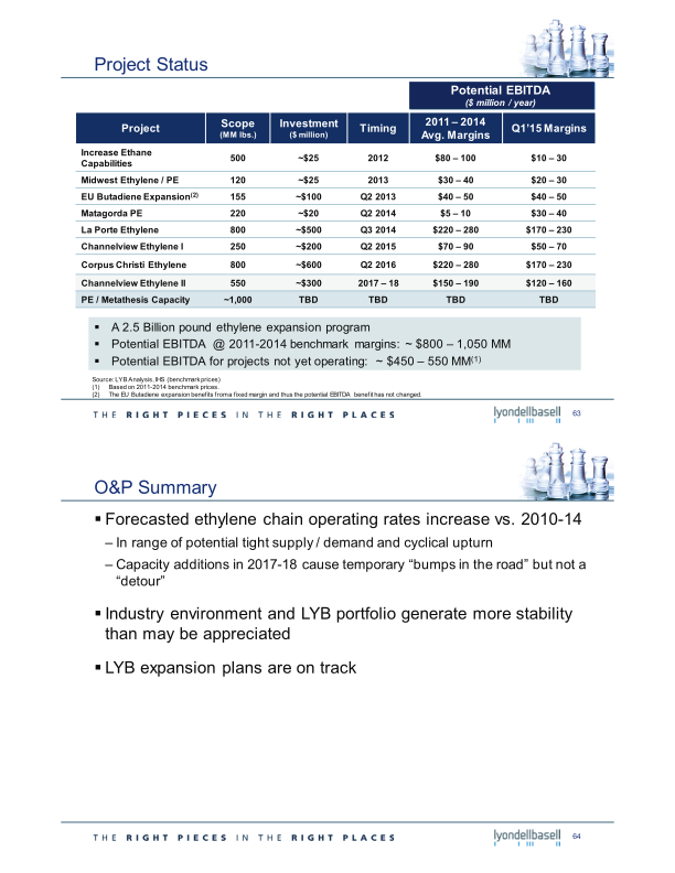 2015 Investor Day slide image #34