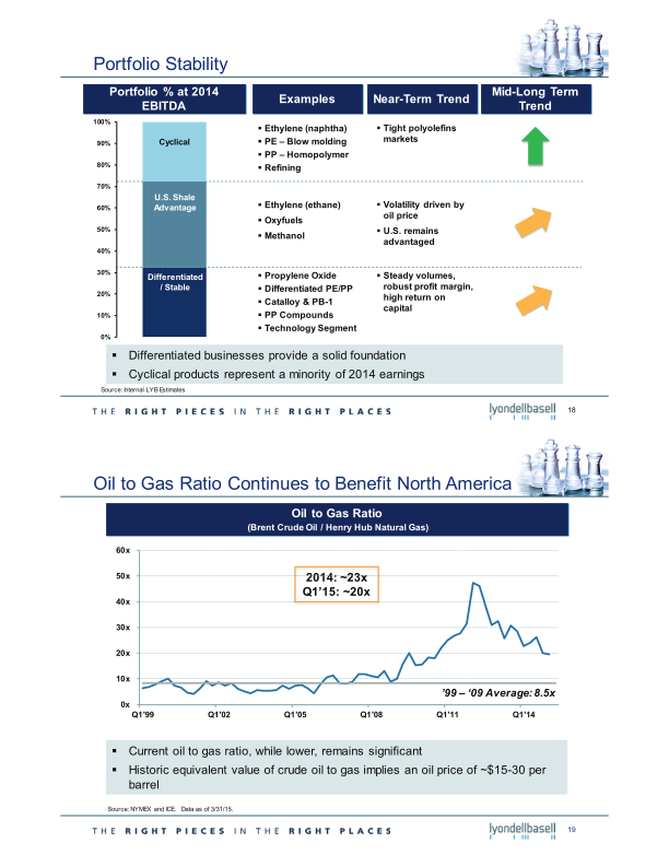 2015 Investor Day slide image #11