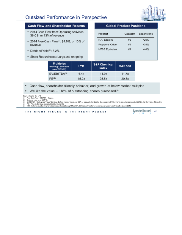 2015 Investor Day slide image #23