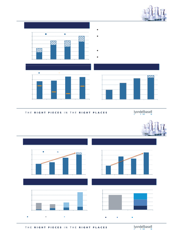 2015 Investor Day slide image #9