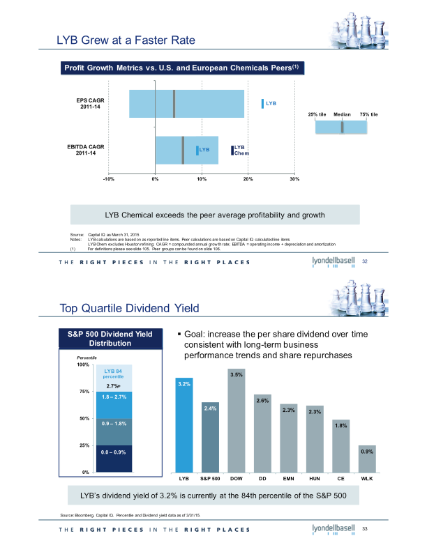 2015 Investor Day slide image #18