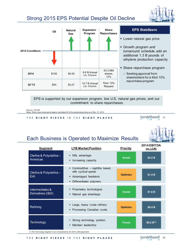 2015 Investor Day slide image #13