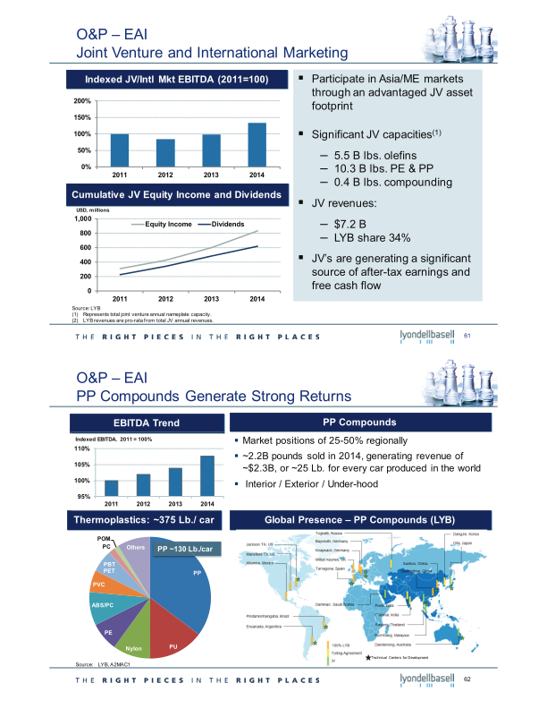 2015 Investor Day slide image #33