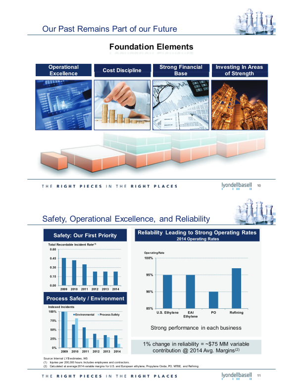 2015 Investor Day slide image #7