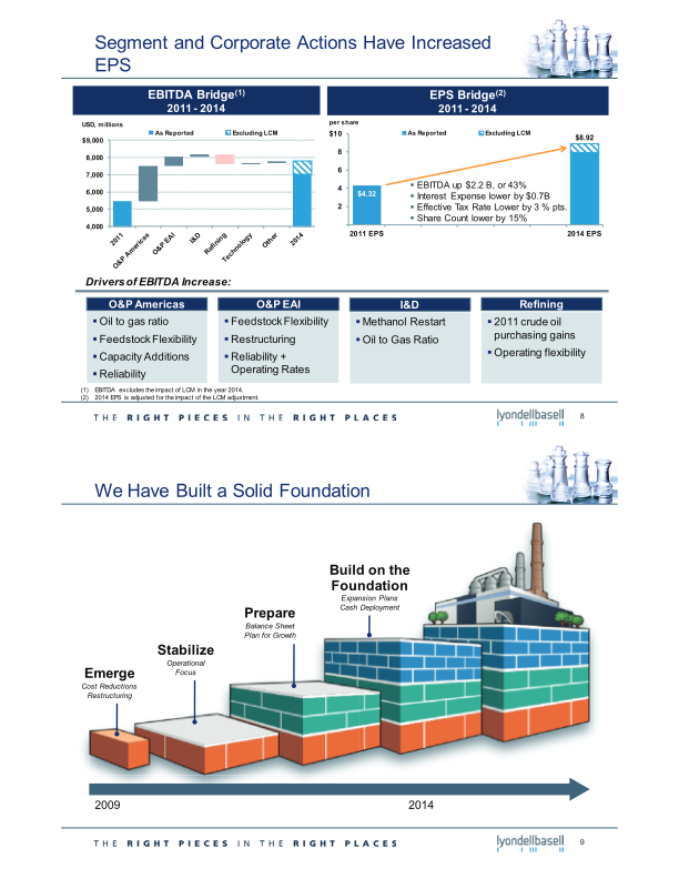 2015 Investor Day slide image #6