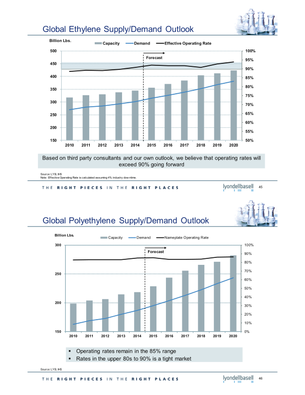 2015 Investor Day slide image #25